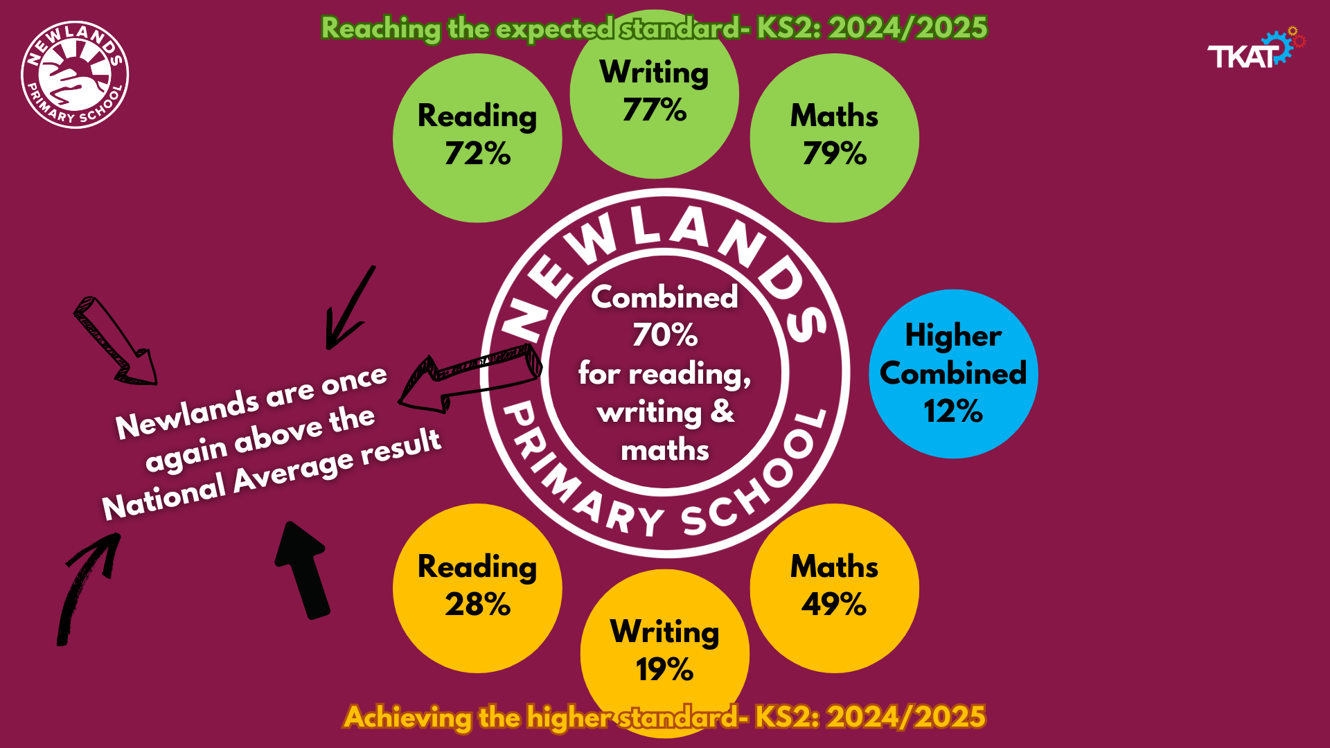 Newlands results 20242025 (1)