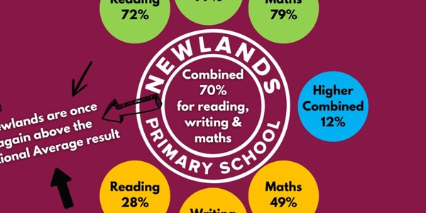 Outstanding results at Newlands!